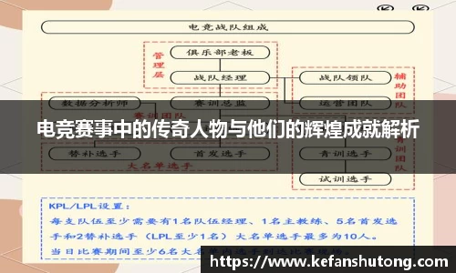 电竞赛事中的传奇人物与他们的辉煌成就解析